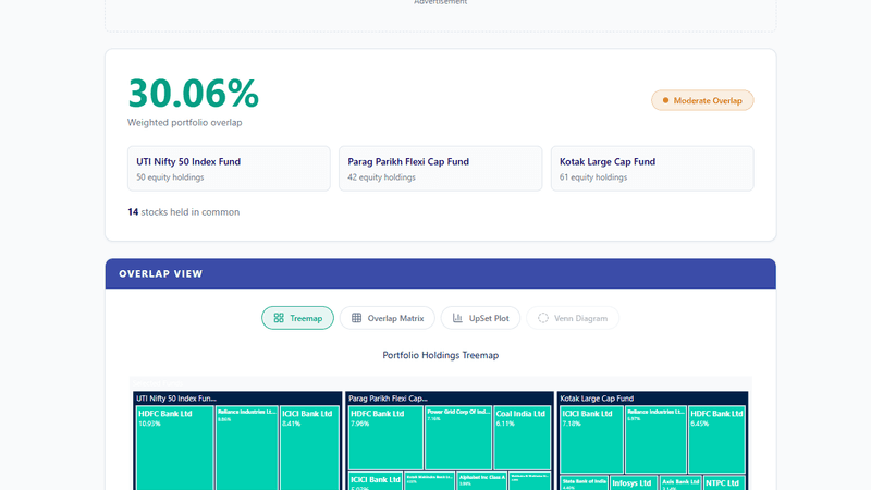 Mutual Fund Overlap product screenshot thumbnail