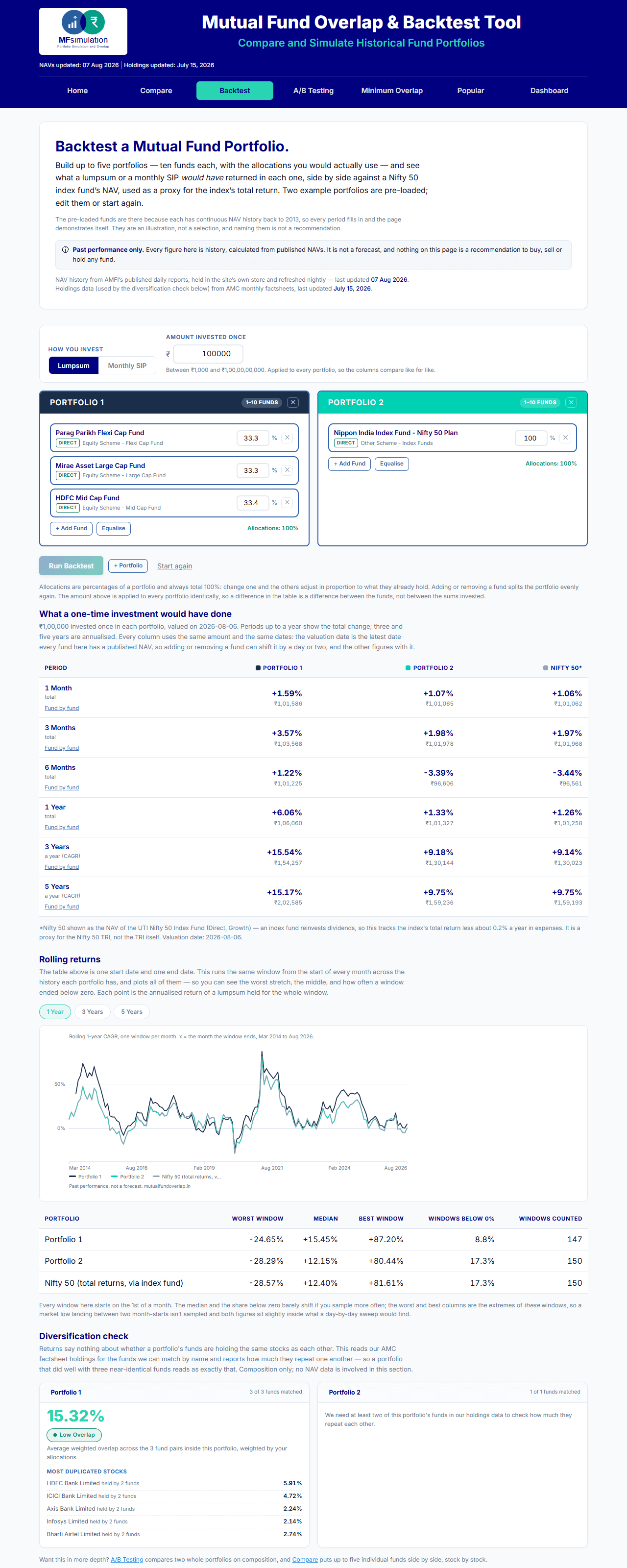 Mutual Fund Backtest desktop view with the portfolio builder and results comparing two portfolios against a Nifty 50 index-fund benchmark